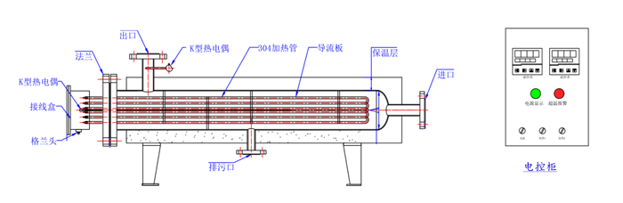 立式管道加熱器