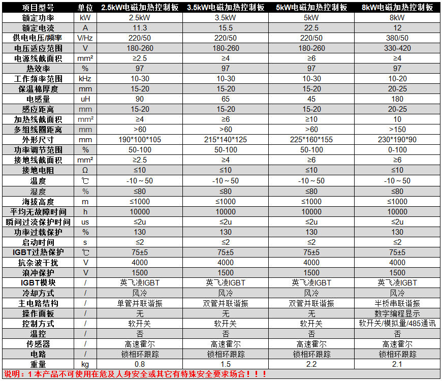 碧源達 220V 2.5-8kW 電磁加熱控制板參數(shù)